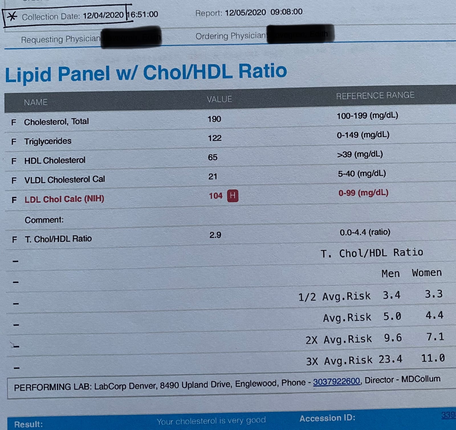 Everlywell At-Home Cholesterol and Lipids Lab Test Collection Kit for Women and Men, Measures HDL, LDL and Triglycerides for Accurate Results from a CLIA-Certified Lab Within Days, for Ages 18 Plus customer photo 2