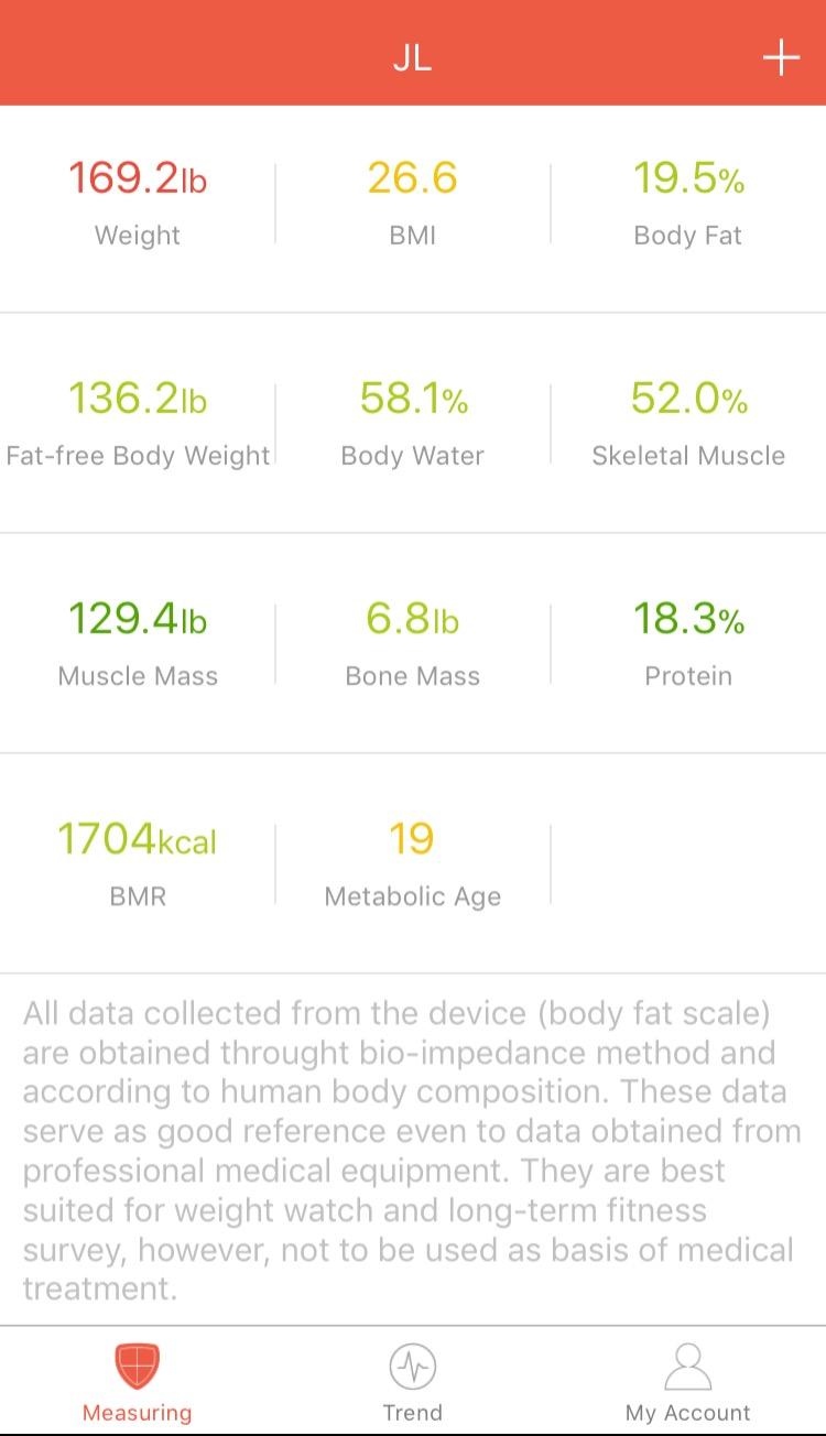 FITINDEX Smart Scale for Body Weight, BMI & Body Fat, 13 Metrics, Bluetooth | Digital Bathroom Weighing Scale with with BMI, Body Fat, Muscle Mass, Accurate for Weight Loss, 400lbs,FSA Eligible HSA customer photo 1