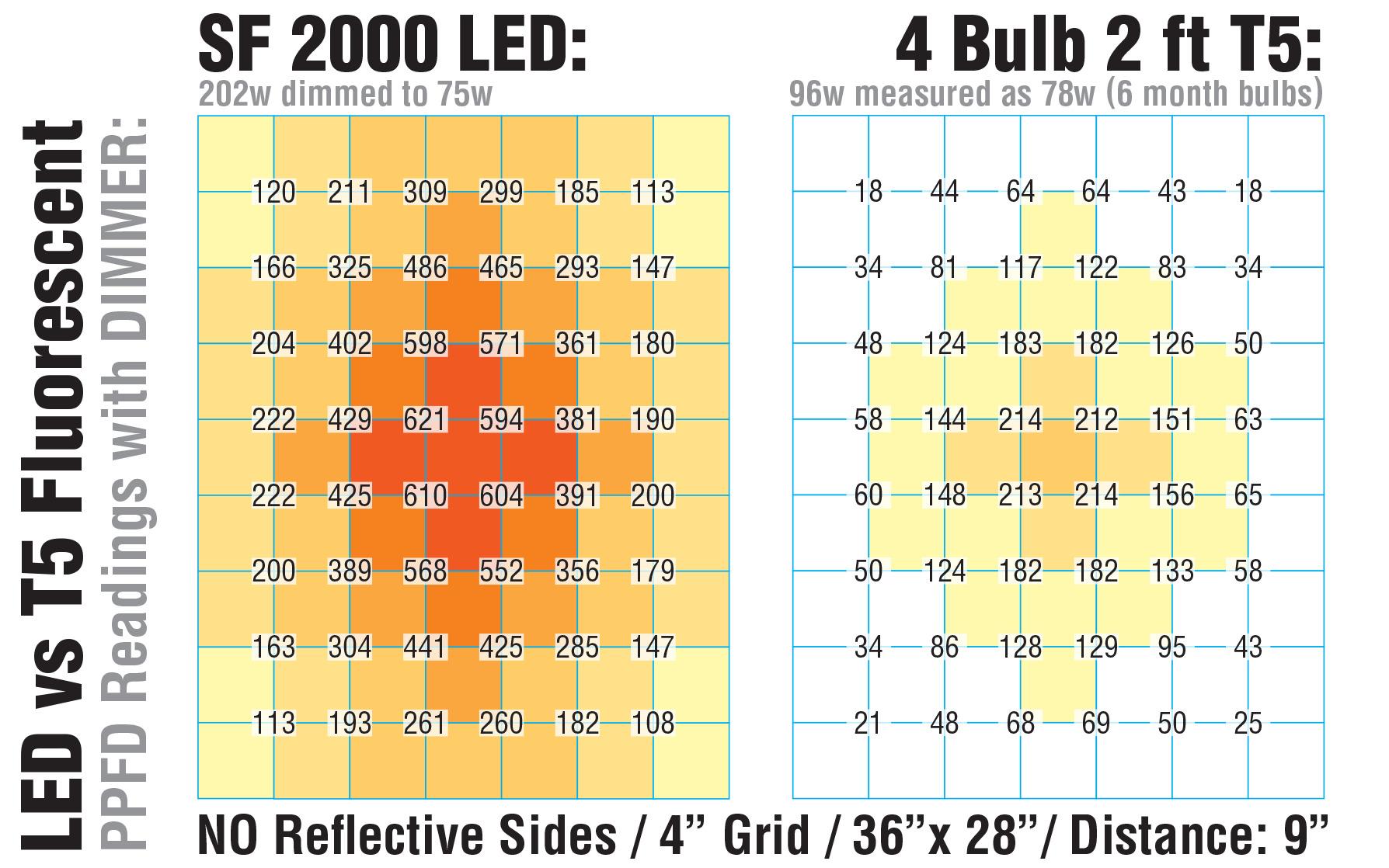 Spider Farmer SF1000 LED Grow Lights for Indoor Plants in 2x2/3x3 Grow Tent | 100W Dimmable Full Spectrum Grow Light, New-Gen High-Efficiency Diodes 2.5 PPE System for Seed Starting, Vegetables & Bloom customer photo 2