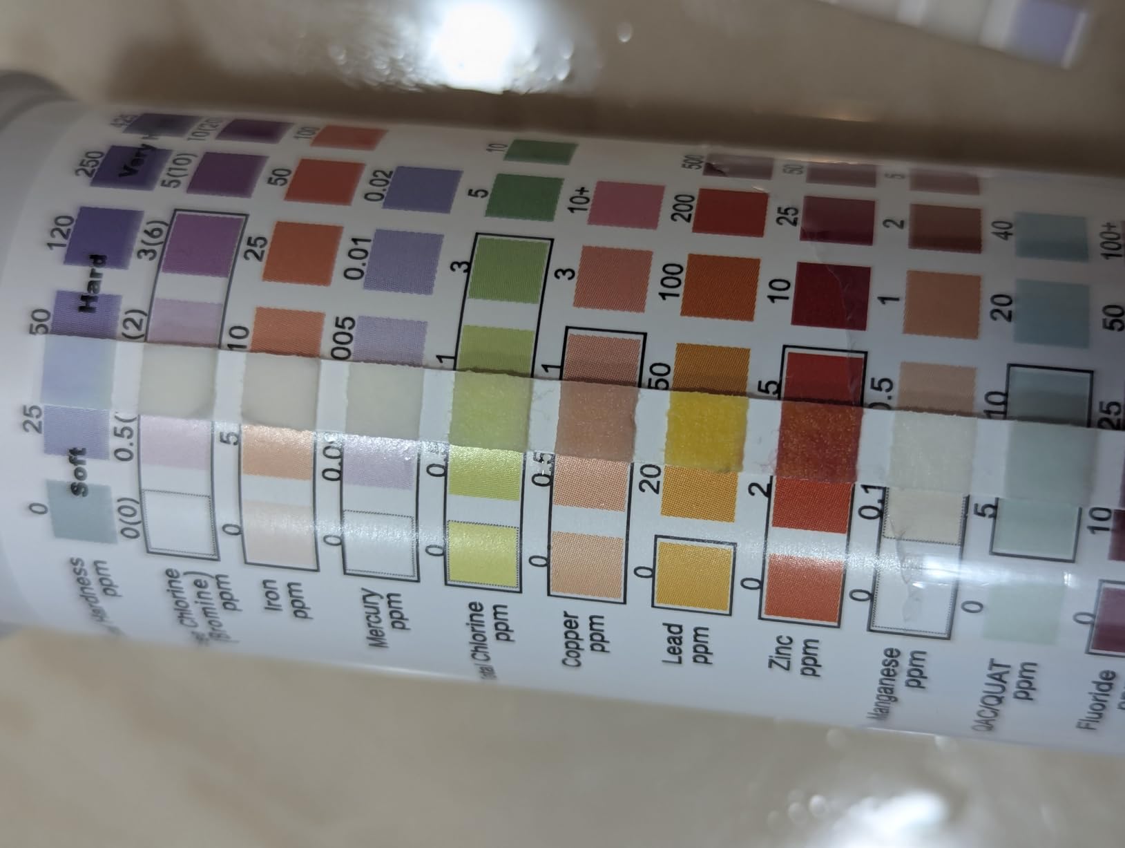 Bestprod All-New 21 in 1 Drinking Water Testing Kit Strips, Home Tap and Well Water Test Kit for Hardness, Lead, Iron, Copper, Chlorine, Fluoride customer photo 2