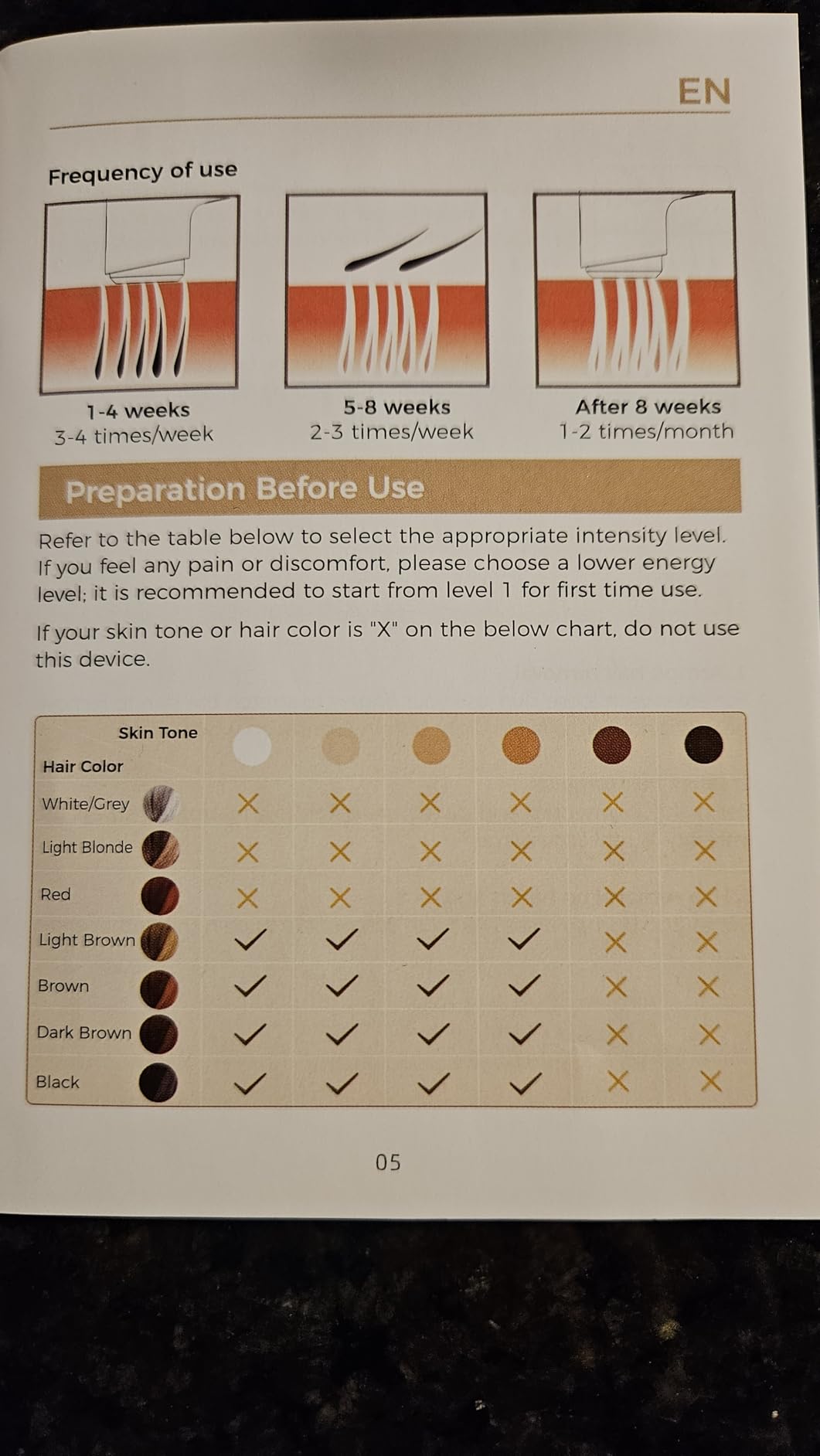Ubroo IPL Laser Hair Removal Device, 21J Energy, 96% Hair Reduction, 41°F Ice Cooling for Women & Men, Face Bikini Underarm, Safe & Painless, At-Home Professional Results customer photo 1