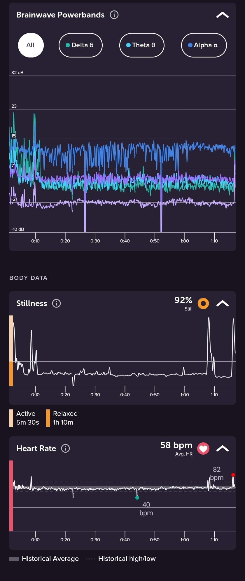 MUSE 2: The Brain Sensing Headband - EEG MUSE Headband Meditation Tracker and Monitor - Multi Sensor Biofeedback Devices for Home Use with Responsive Sound Feedback Guidance - Neurofeedback Devices customer photo 2