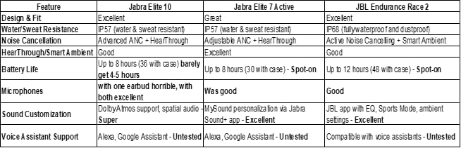 JBL Endurance Race 2 - True Wireless Earbuds - Blue | Waterproof and dustproof, Ergonomic wing enhancer with Twistlock technology, Enhance your work-out with Sports Mode customer photo 2