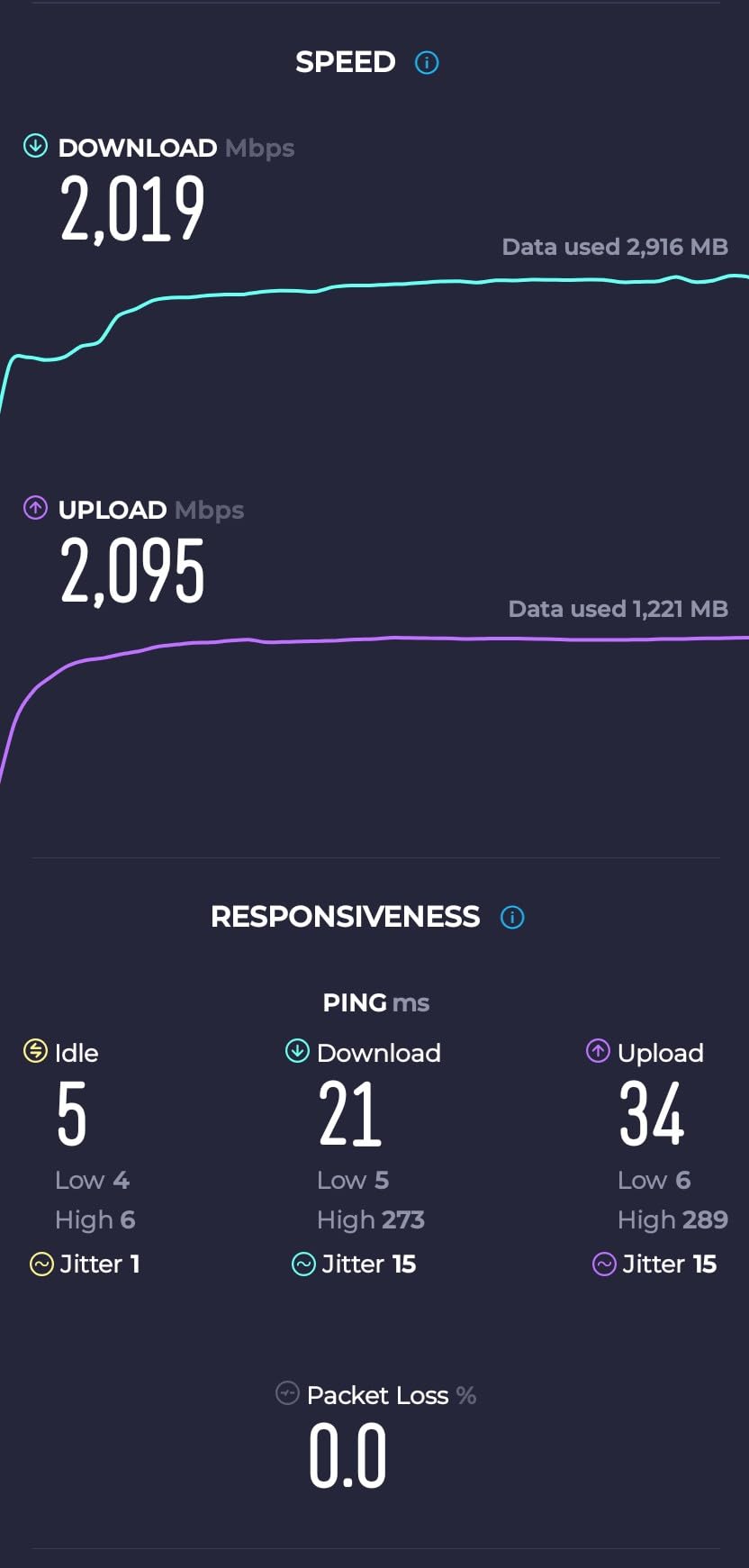 TP-Link Deco 7 Pro Tri-Band BE14000 Wi-Fi 7 Mesh System, 10Gbps Internet, 3 Pack | 2026 PCGamer's Best Mesh Pick, 8-Stream 14Gbps, 10 WAN/LAN Ports, 8100 Sq.ft, 200 Devices, 320MHz, AI-Roaming (BE67 3-Pack) customer photo 2