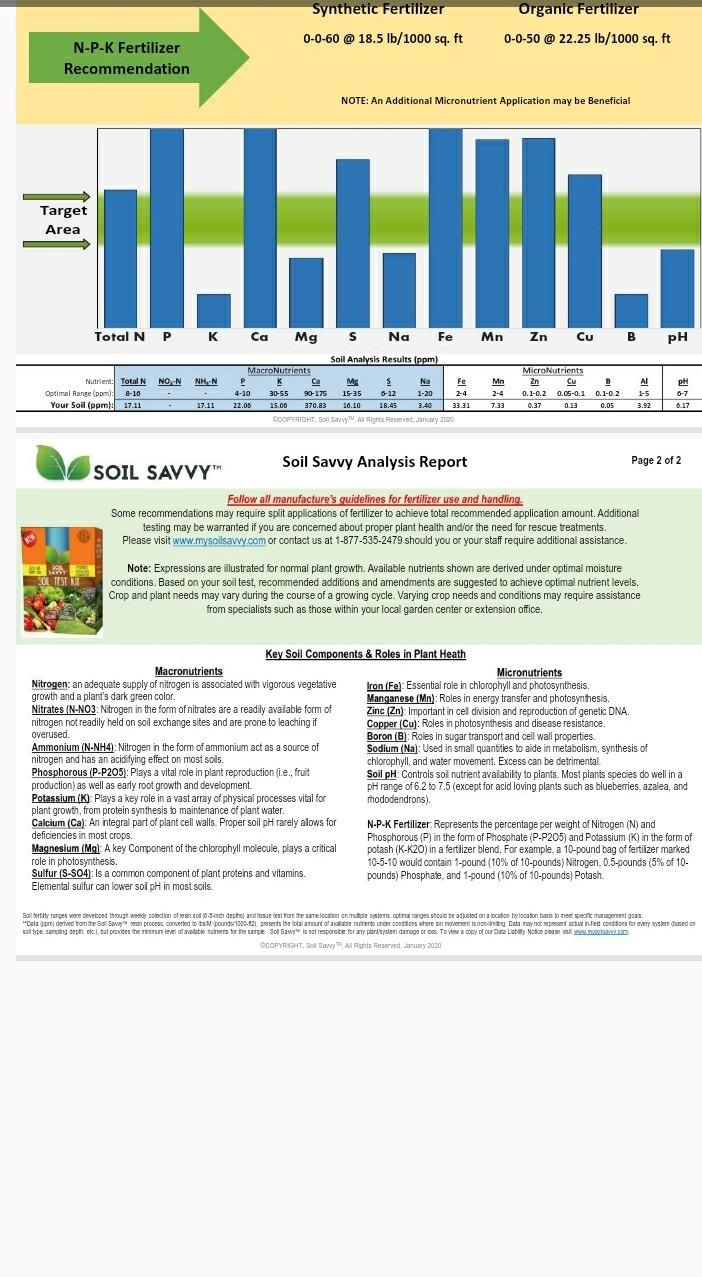 Soil Test Kit | Understand What Your Lawn or Garden Soil Needs, Not Sure What Fertilizer to Apply | Analysis Provides Complete Nutrient Analysis & Fertilizer Recommendation On Report customer photo 1